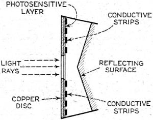 History of Solar Energy — photo 8