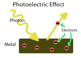 History of Solar Energy — photo 10