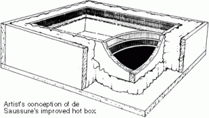 History of Solar Energy — photo 1