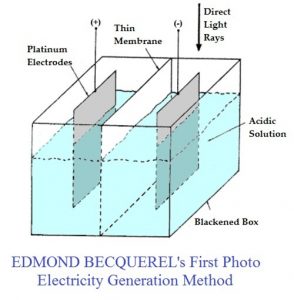 History of Solar Energy — photo 3
