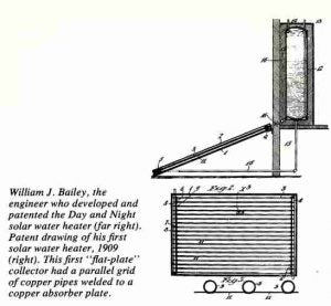 History of Solar Energy — photo 9